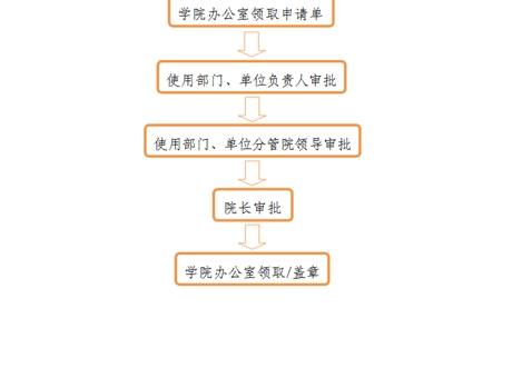 事業(yè)單位法人證、組織機(jī)構(gòu)代碼證、 法人身份證復(fù)印件、法人簽章、 法人私章使用流程