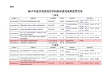 轉(zhuǎn)發(fā)甘肅省教育廳關(guān)于公布2017年度甘肅省高等學(xué)?？蒲袃?yōu)秀成果獎獲獎名單的通知
