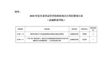 甘肅省教育廳關于下達2018年度甘肅省高等學?？蒲许椖孔曰I經費項目的通知